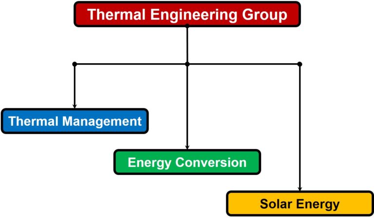 Thermal Engineering Group Graphical Overview